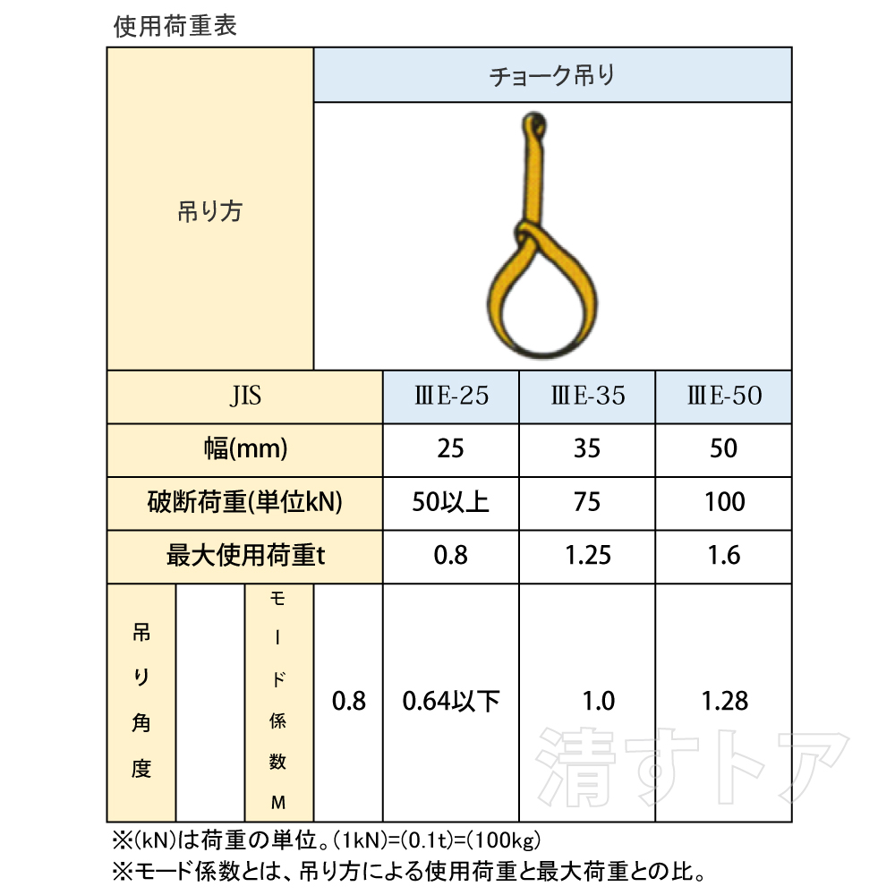 最大59％オフ！ エスコ ESCO 100x100x 55mm 防水プルボックス 正方形